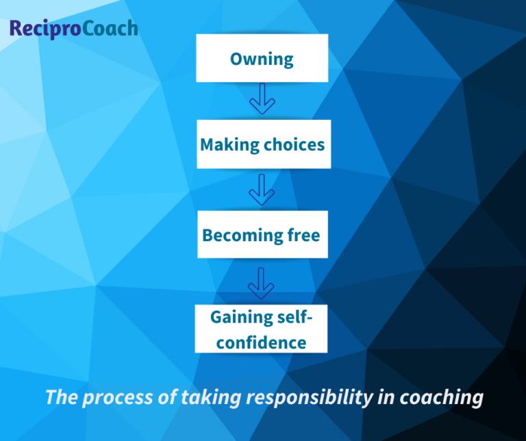 Responsibility Driven Process How do coaching clients take responsibility during the coaching process ...