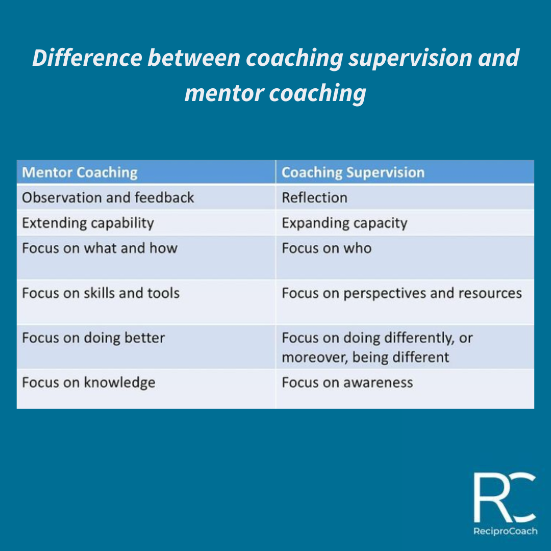 How is coaching supervision different from mentor coaching? – ReciproCoach